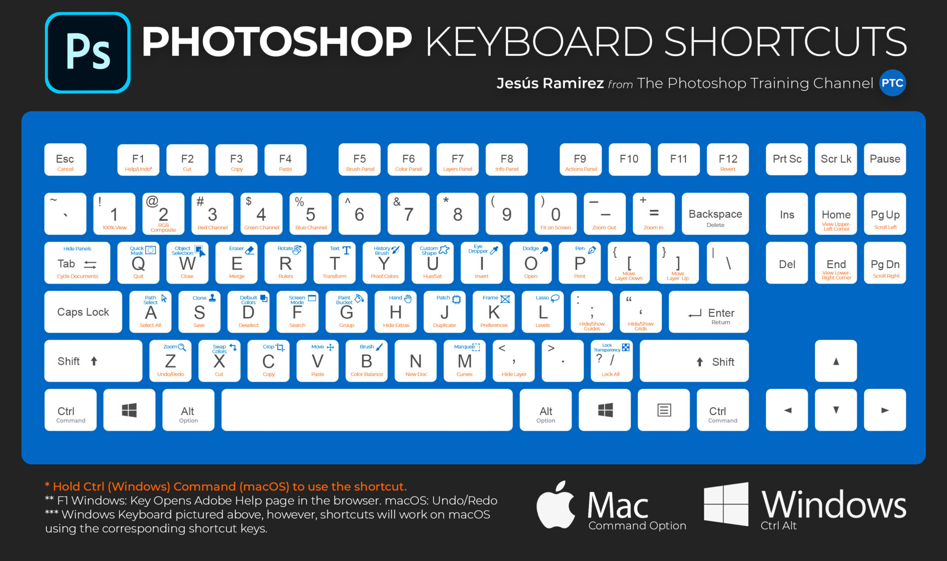 Photoshop Shortcuts That Will Save You Hours